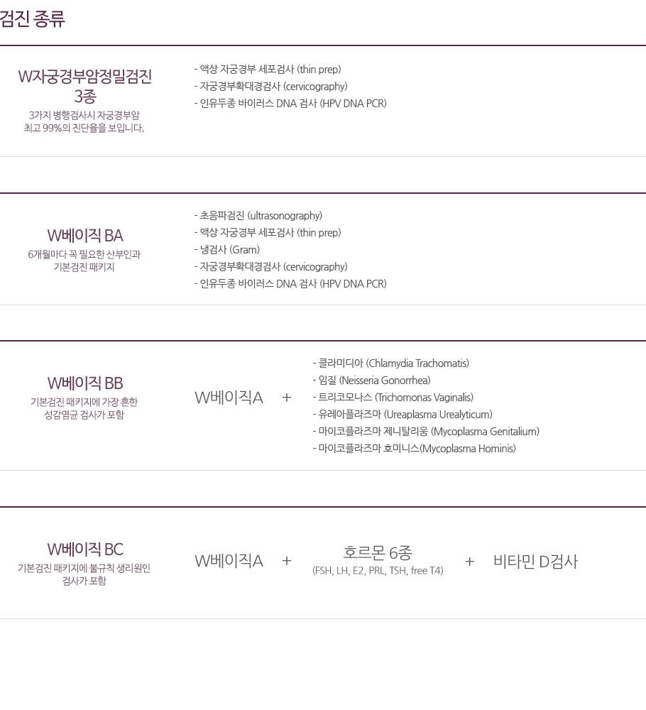 기본검진